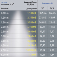 Магнитный трек. свет-к ЭРА TRM20-1-30-10W4K-B для системы NOVA 30см 48V 10Вт 4000К  чер